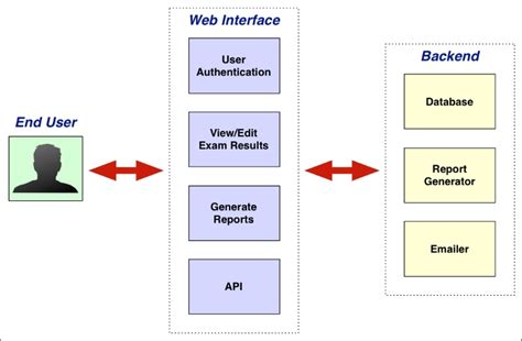 PROGRAM MODULE .